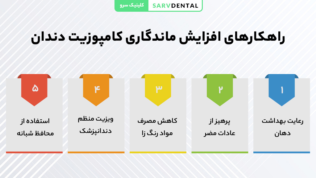 راهکارهای افزایش ماندگاری کامپوزیت دندان و حفظ زیبایی لبخند