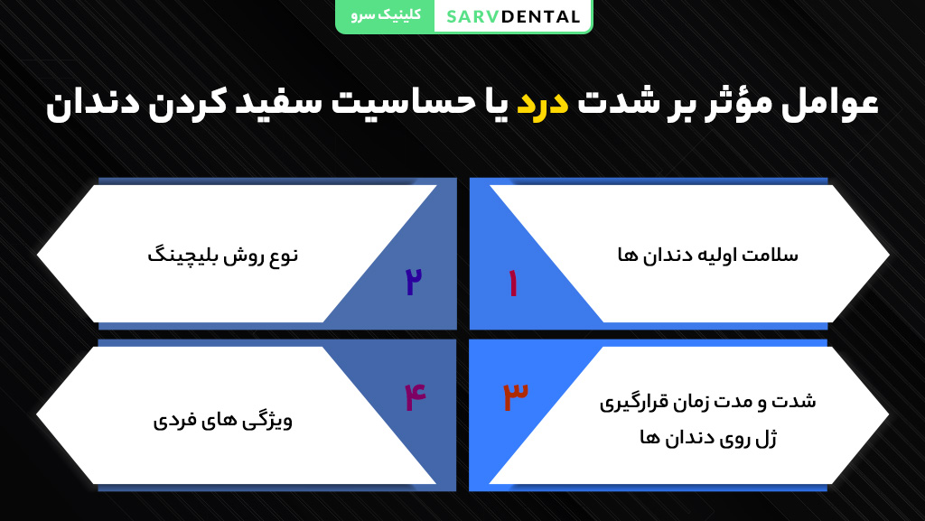 عوامل مؤثر بر شدت درد و حساسیت در بلیچینگ یا سفید کردن دندان‌ها