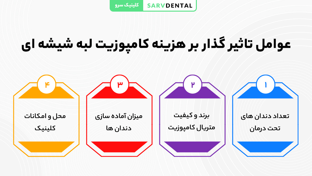 قیمت و تعرفه انجام کامپوزیت شیشه‌ای دندان