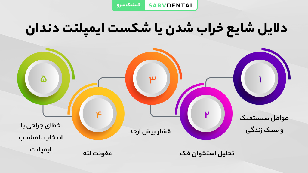 عوامل تأثیرگذار بر موفقیت ایمپلنت