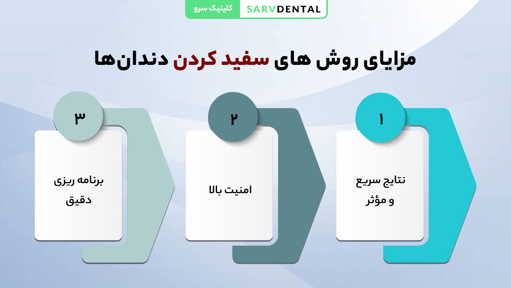 مقایسه کامل روش‌های بلیچینگ و خانگی