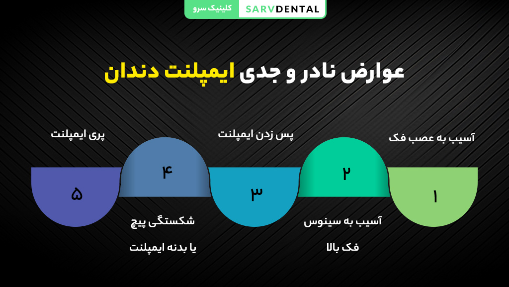 عوارض نادر و جدی ایمپلنت دندان شامل عفونت، شکست ایمپلنت و مشکلات فک
