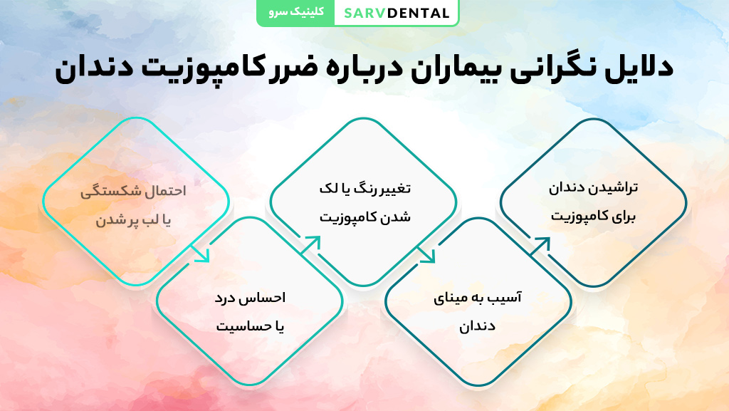 دلایل نگرانی بیماران از ضرر کامپوزیت دندان