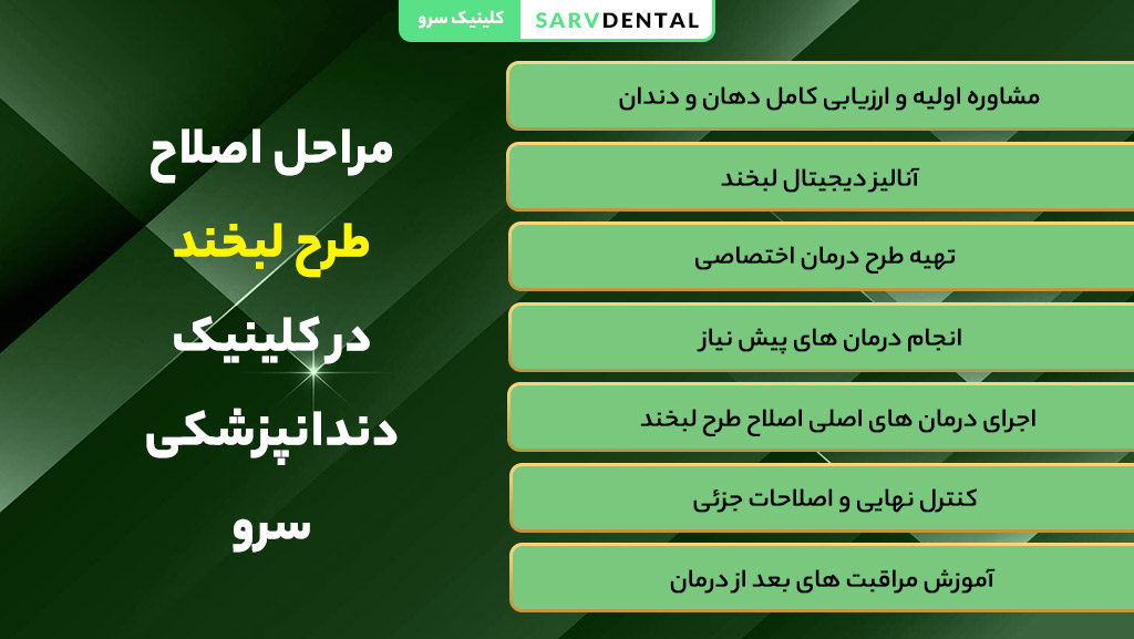 مراحل اصلاح طرح لبخند در کلینیک دندانپزشکی سرو