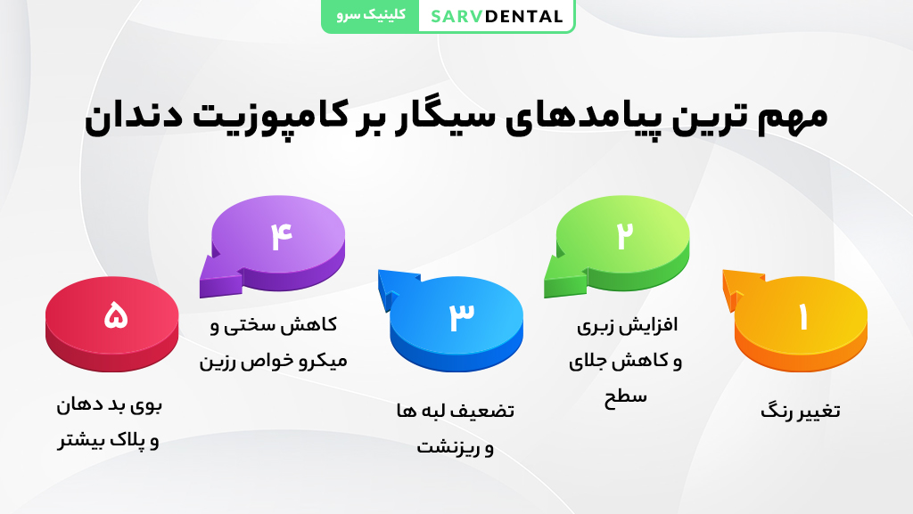 پیامدها و عوارض سیگار بر کامپوزیت دندان