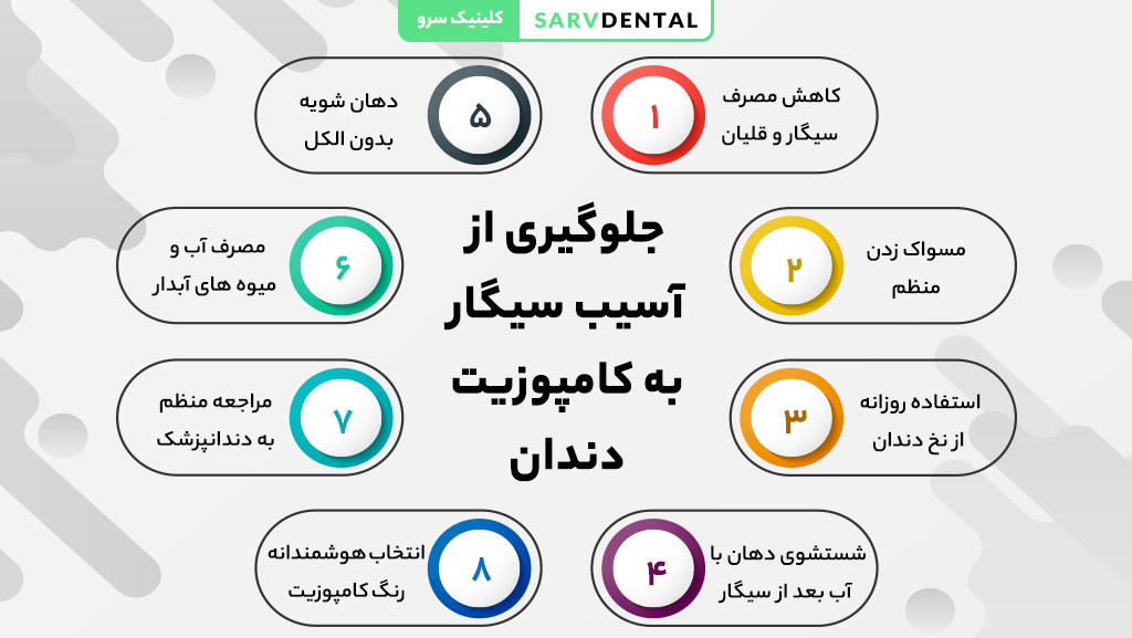 روش‌ها و راهکار جلوگیری از تغییر رنگ کامپوزیت دندان برای افراد سیگاری
