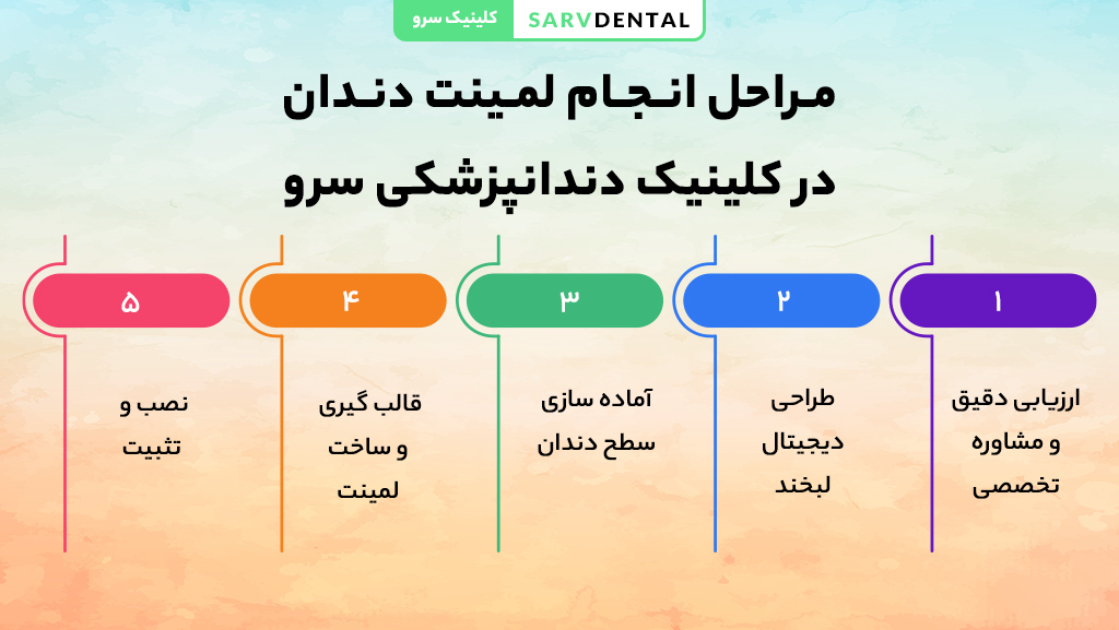 مراحل نصب و اجرای لمینت دندان