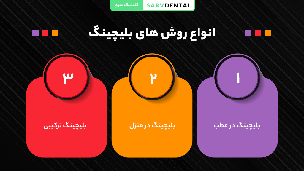معرفی انواع روش های بلیچینگ دندان