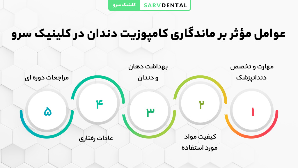 عوامل مؤثر بر ماندگاری کامپوزیت دندان و افزایش دوام آن