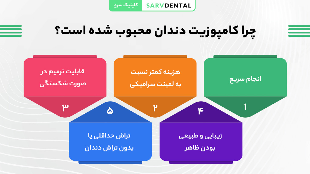 دلایل محبوبیت ونیر و کامپوزیت دندان در ایران