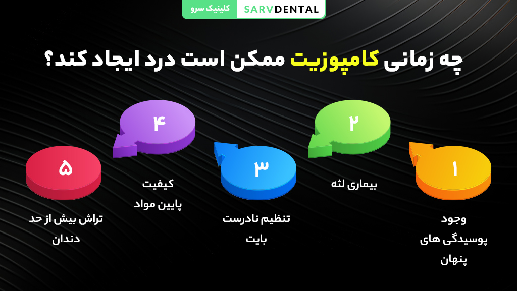 چه زمانی کامپوزیت دندان درد ایجاد می‌کند؟ دلایل حساسیت و ناراحتی بعد از کامپوزیت دندان