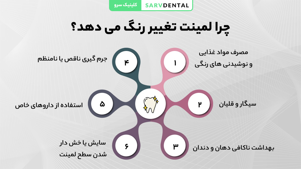 علت تغییر رنگ لمینت دندان
