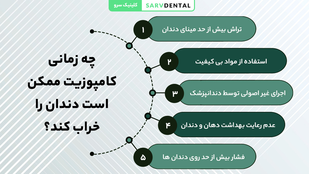 شرایط و عوامل خرابی دندان پس از کامپوزیت