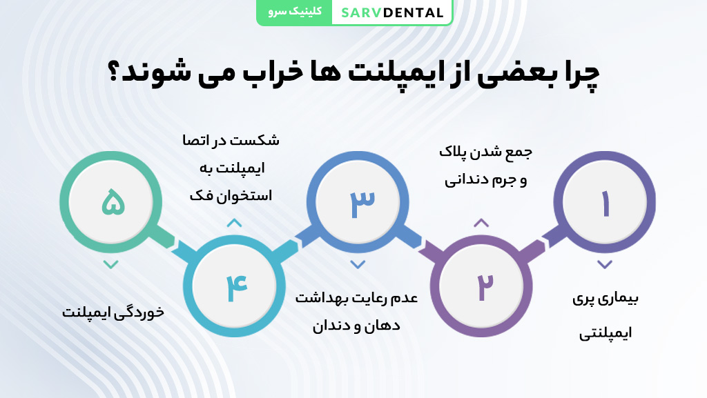 چرا بعضی ایمپلنت های دندان خراب میشوند؟ علت خرابی و مشکلات ایمپلنت دندانی
