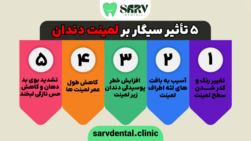 تأثیرات سیگار بر لمینت دندان