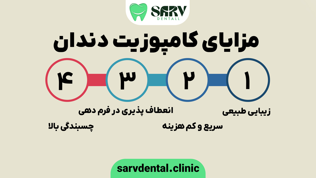 مزایای کامپوزیت دندان