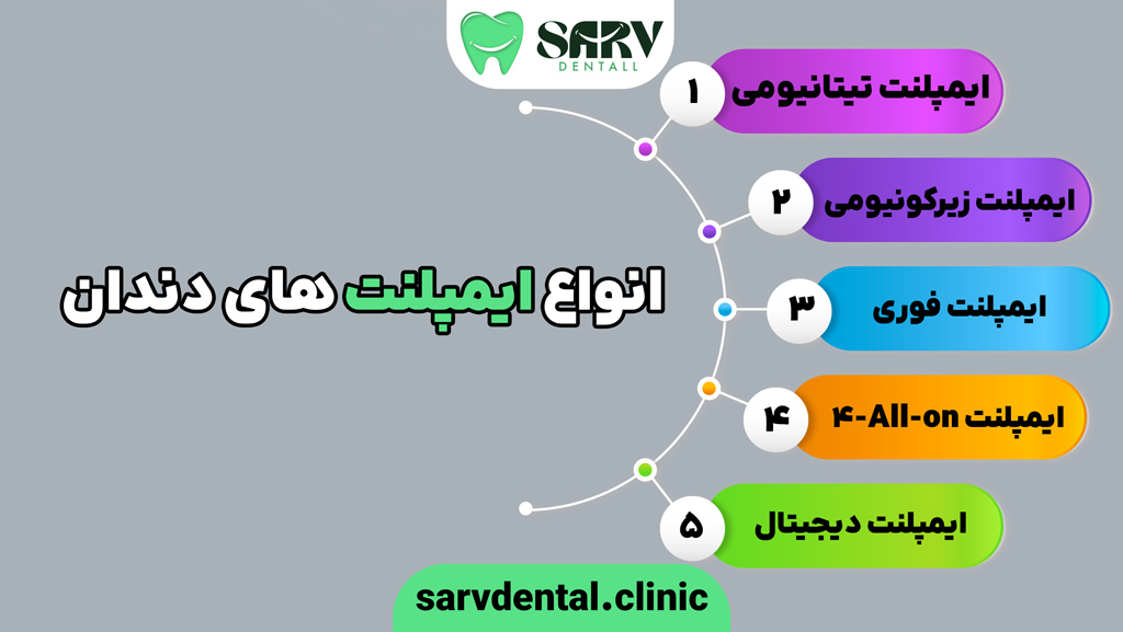 انواع ایمپلنت های دندان