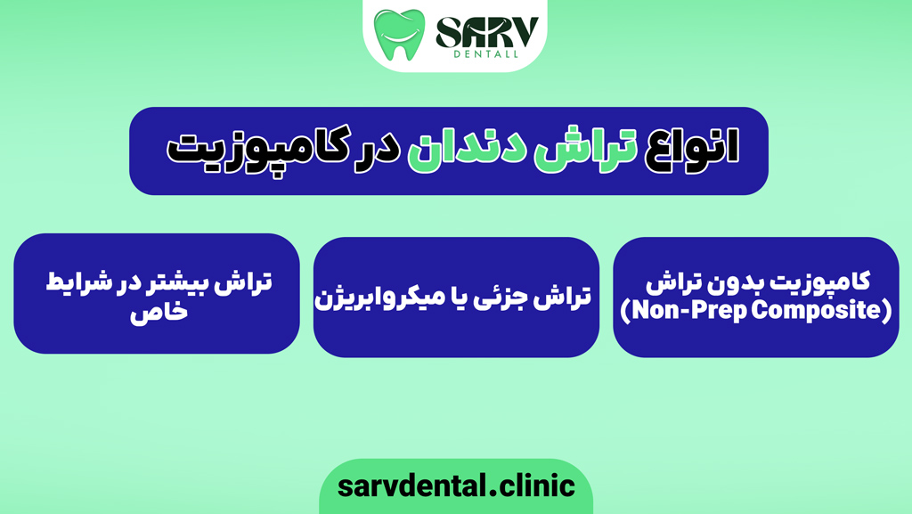 انواع تراش دندان در کامپوزیت